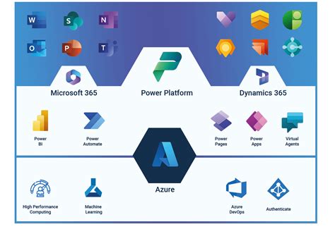 Microsoft Power Platform YAVEON