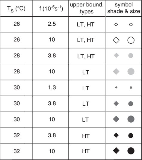 Summary Of The Simulation Set And Key To The Scatter Plots In This