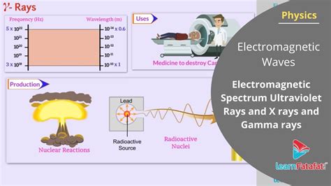 Electromagnetic Waves Class 12 Physics Chapter 8 Electromagnetic Spectrum Youtube