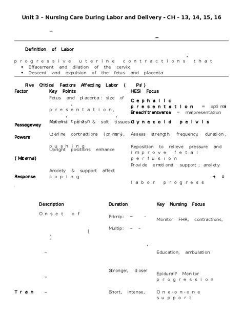 Family Nursing - CH 13, 14, 15, 16 - Labor and Delivery Study Guide