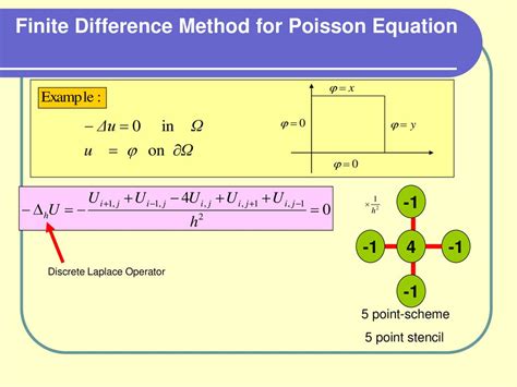 Finite Difference Method For Poisson Equation Ppt Download