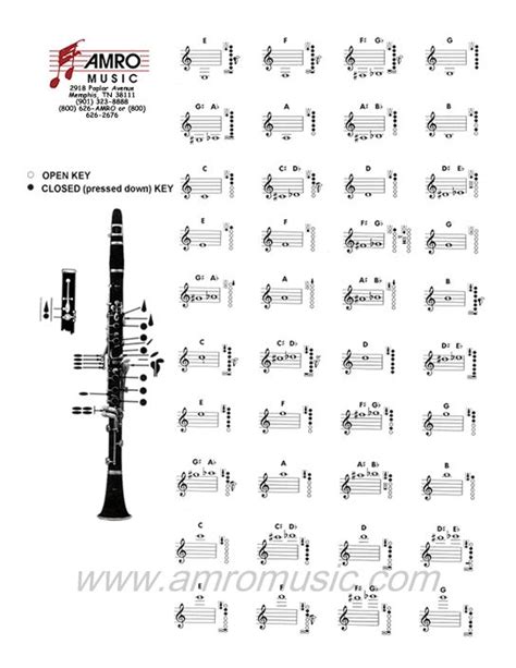 Beginner Clarinet Note Chart