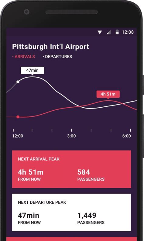 How to Incorporate Gridwise's Airport Demand Feature into your Driving