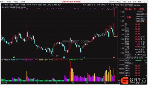 【换量监视（副图）】 巨大成交量＋超高换手率 主力砸盘！ 通达信公式 公式平台网