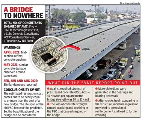 Ahmedabad S Hatkeshwar Flyover Too Weak To Carry Vehicles Can Be