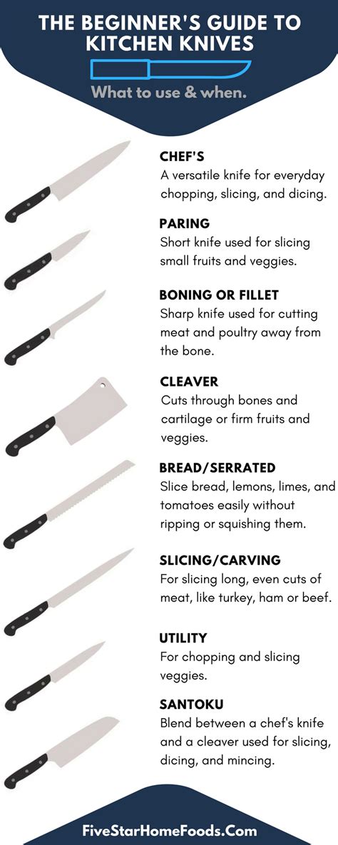 Know Your Knives American Cutlery Kitchen Knives Culinary