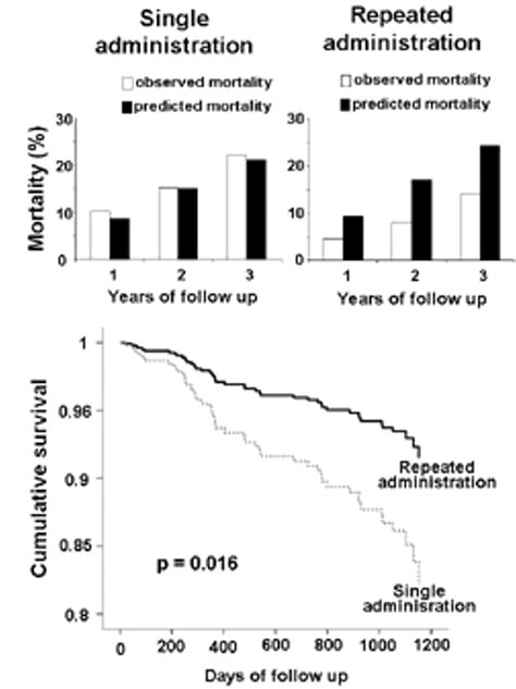 Abstract Repeated Intracoronary Administration Of Bone Marrow