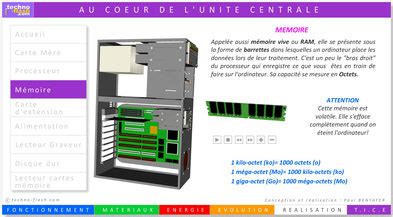 Sequence Comment Communiquer Stocker Et Chan Ger Des Informations