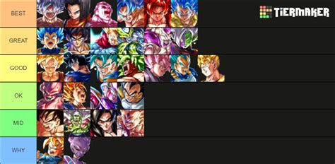 db legends LF Tier List (Community Rankings) - TierMaker