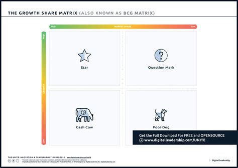 Tows Matrix Analysis Meaning Template And Examples