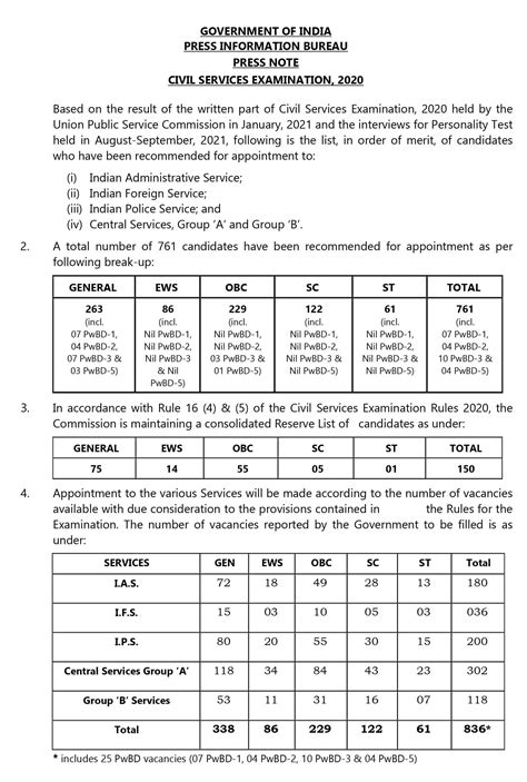 Upsc 2022 23 Civil Services Final Result Iasupsc Cse Final Result 2022 23