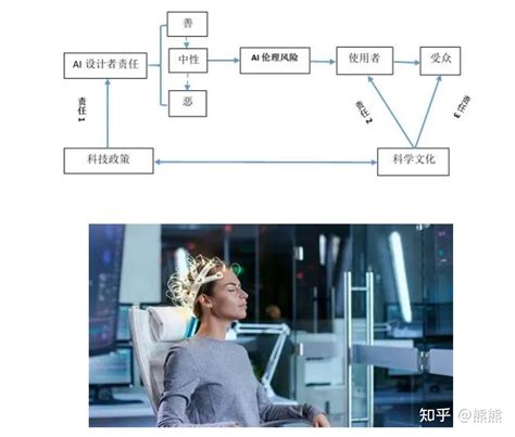 人工智能引发的伦理问题及其规制 知乎