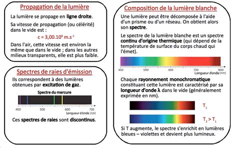 Spectres D Mission Physique Chimie Seconde Un Prof Pour Tous