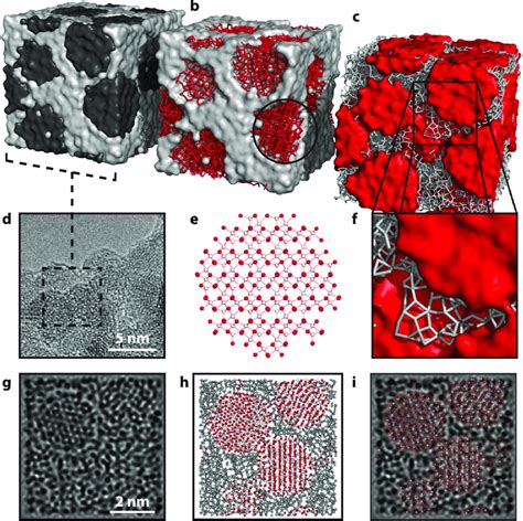 Nanocomposite Models And Microscopy A Nanocomposite Simulation Box 60