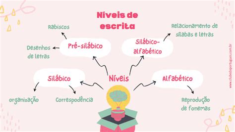 Resumao Das Fases Da Escrita Nbkomputer