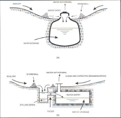 Water Cistern Diagram