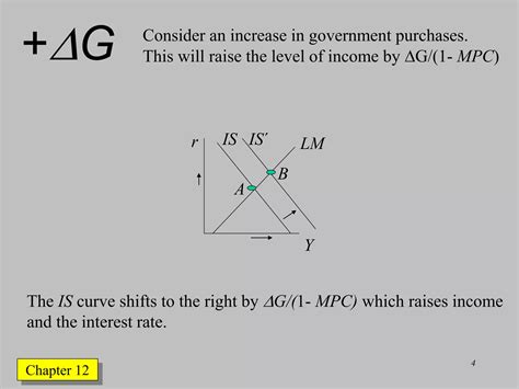 Macroeconomics Chapter 12 PPT