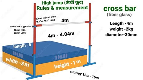 High Jump Rules Measurement In Hindi High Jump Technique