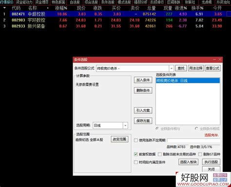通达信终极竞价绝杀 竞价选股 加密 附图 通达信公式下载 好股网