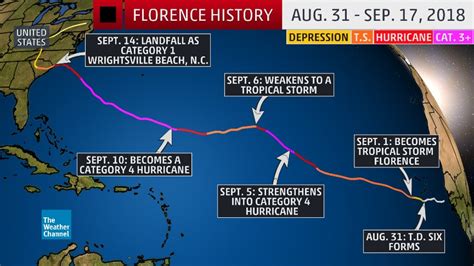 Hurricane Florence Brings Devastating Flooding, Damaging Winds and ...