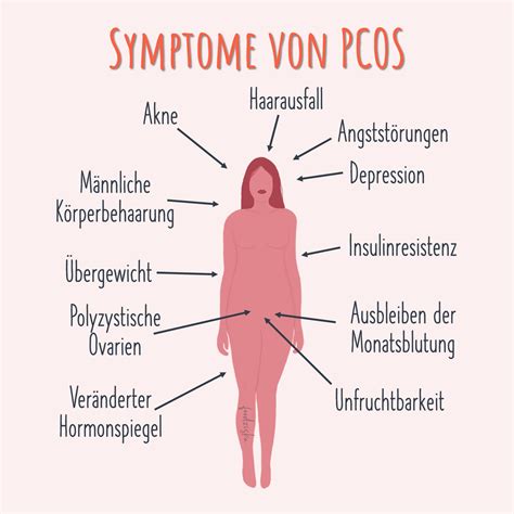 Polyzystische Ovar Syndrom PCO Syndrom PCOS Foodziska