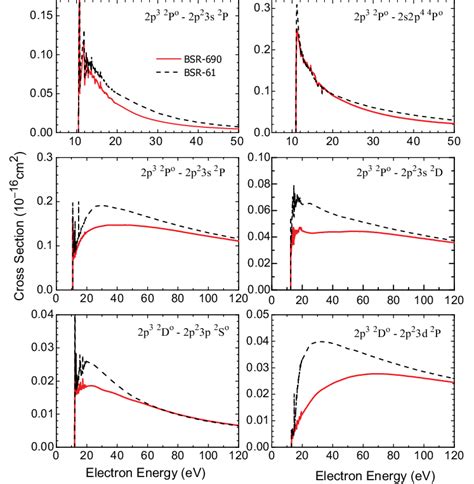 Color Online Cross Sections As Function Of Collision Energy For