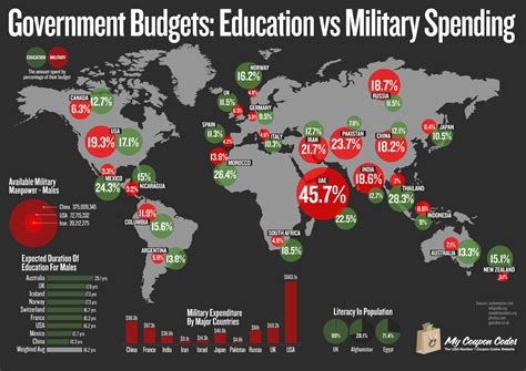 Russian Military Spending Xxx Suck Cock