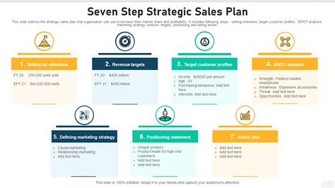 Top Strategic Sales Plan Examples With Templates And Samples