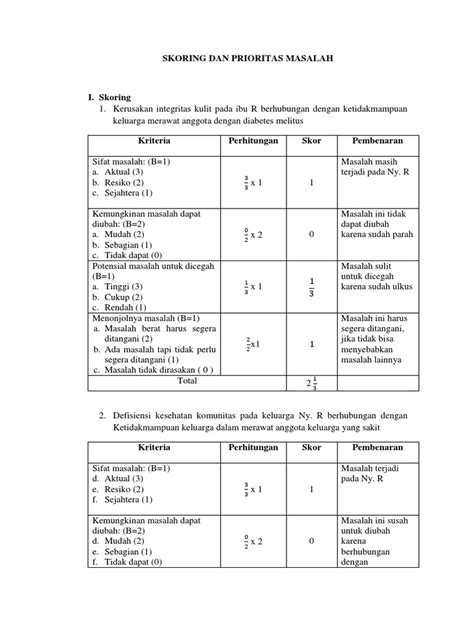 Skoring Dan Prioritas Masalah Keluarga Kelolaan Fix Pdf