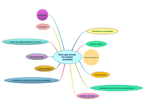 Para qué sirven los mapas mentales Mind Map