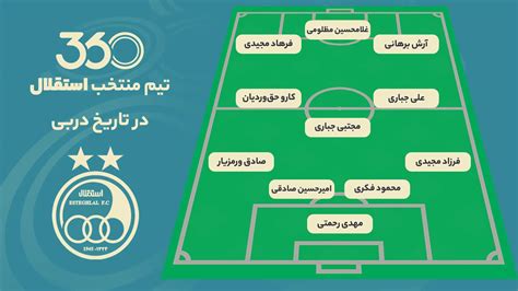 تیم منتخب استقلال در تاریخ دربی؛ آبی‌پوشان فاتح فوتبال ۳۶۰