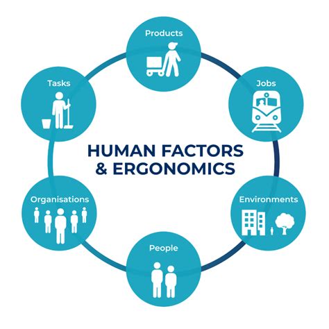 Home Human Factors And Ergonomics Society Of Australia