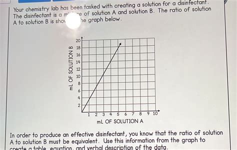 Your Chemistry Lab Has Been Tasked With Creating A Solution For A