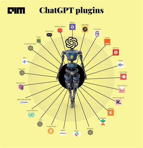 The Complete List Of Chatgpt Plugins In Chatgpt Plugin Store