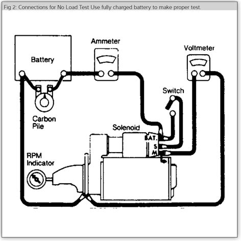 Simple Chevy 350 Starter Wiring Diagram Wiring Diagram