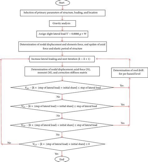 Figure 1 From Optimum Performance Based Seismic Design Using A Hybrid Optimization Algorithm