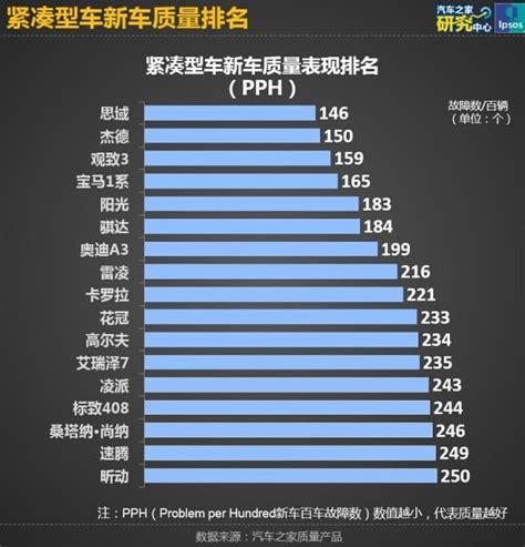 最強最冤國產車：質量完爆豐田，安全性秒殺歐洲車，月銷5台！ 每日頭條