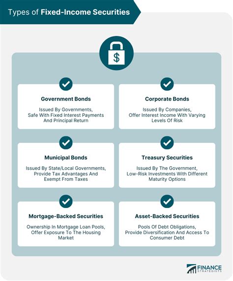 Fixed Income Security Fis Definition Types Benefits And Risks