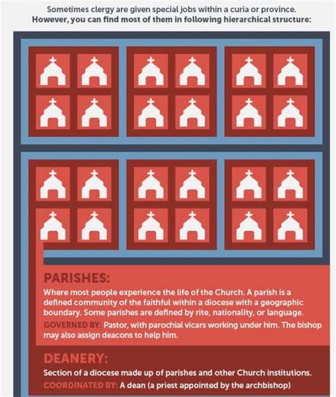 The Hierarchy Of The Catholic Church Explained | Visual Guide