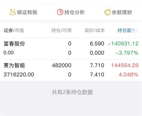 实盘记录100万本金炒股之旅（70天）财富号东方财富网