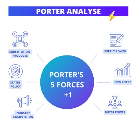 Forze Di Porter Un Analisi Essenziale Per La Strategia Di Marketing