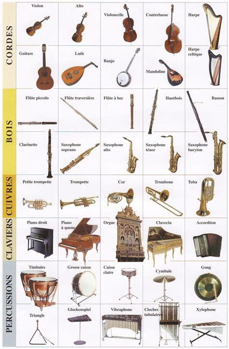 6n°3 Quelles Sont Les DiffÉrentes Familles Dinstruments De Musique