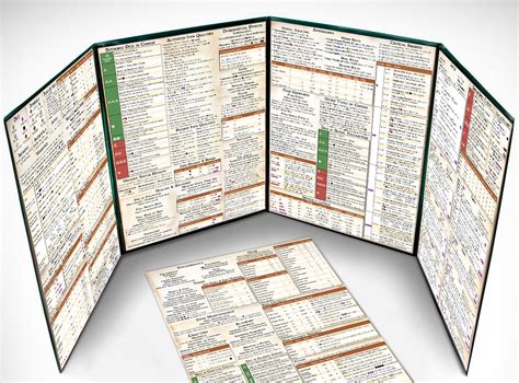 Genesys Custom Gm Screen For Fantasy Settings Rpg Narco