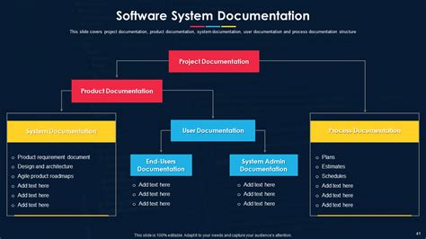 Must Have Software Development Project Plan Templates With Samples And