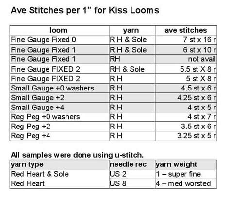 Loom Gauge Comparison Charts A Handy Guide For Loom Knitters