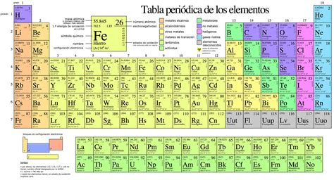 Download 2018 La Tabla Periodica Completa De Quimica Best Of - 6th Grade Periodic Table Of ...