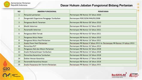 Sistem Administrasi Uji Kompetensi JF Kementerian Pertanian