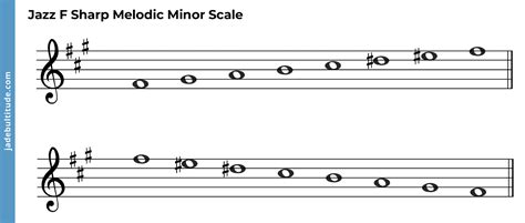 The F Sharp Melodic Minor Scale A Music Theory Guide