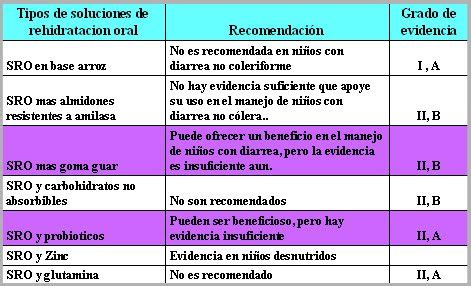 Controversias En El Manejo De La Diarrea Infecciosa Medwave