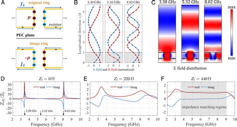 Conceptual Based Design Of An Ultrabroadband Microwave Metamaterial